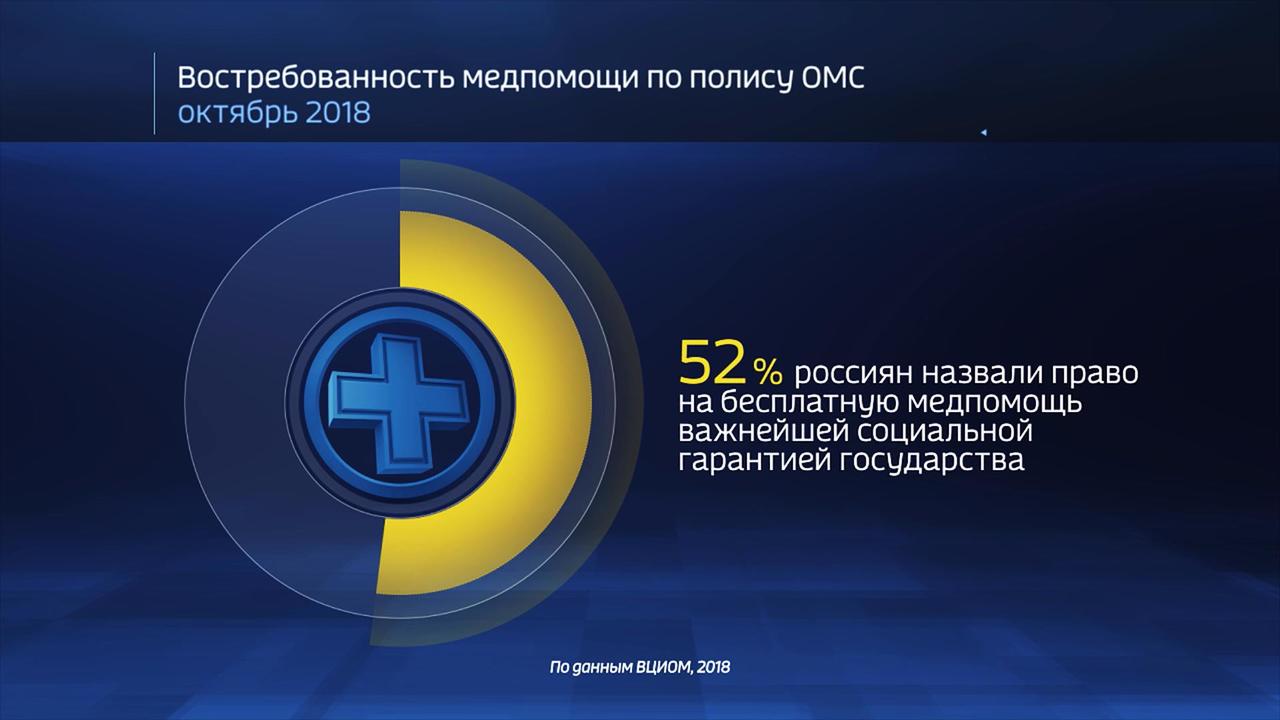 Россия в цифрах. Чего хотят россияне от бесплатной медицины?