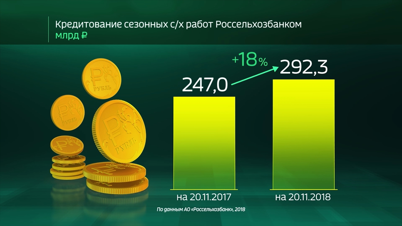 Россия в цифрах. Кредитование сезонных работ Россельхозбанком