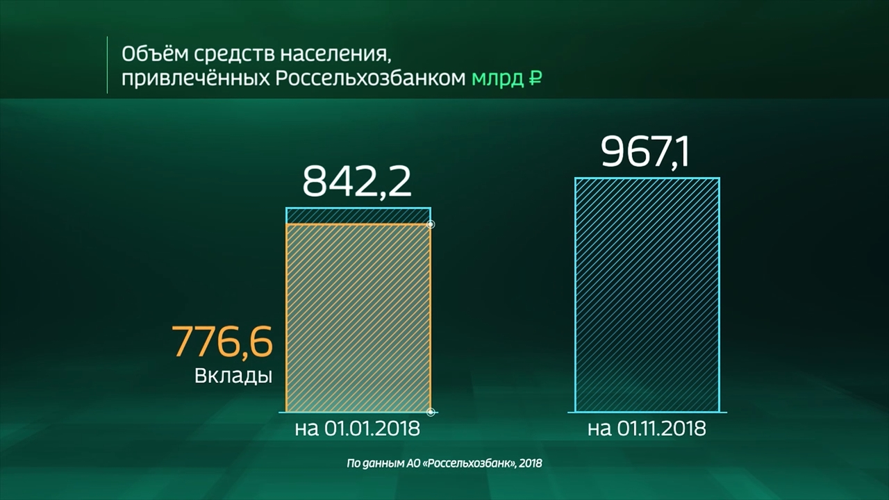 Россия в цифрах. Сколько денег население хранит в банках