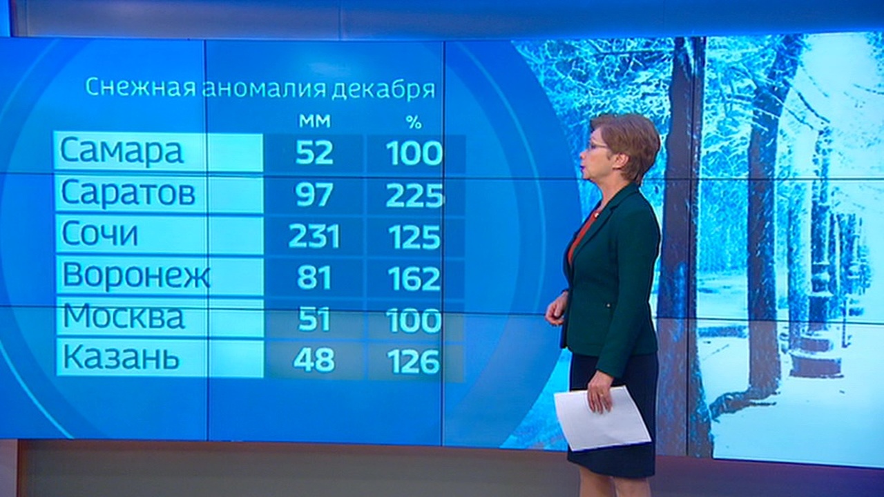 Эфир от 27.12.2018
