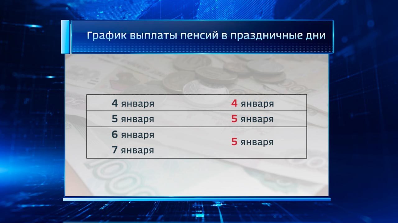 Калужане получат пенсии по обычному графику