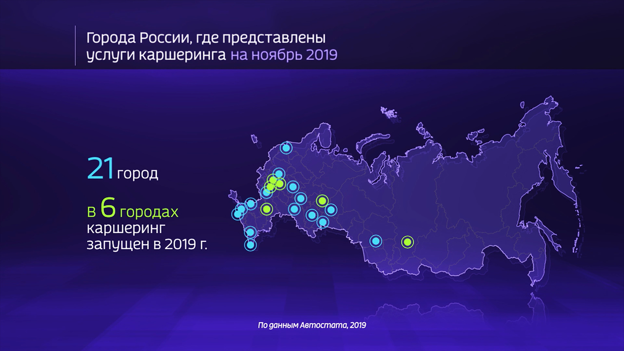 Россия в цифрах. Насколько развит каршеринг в России