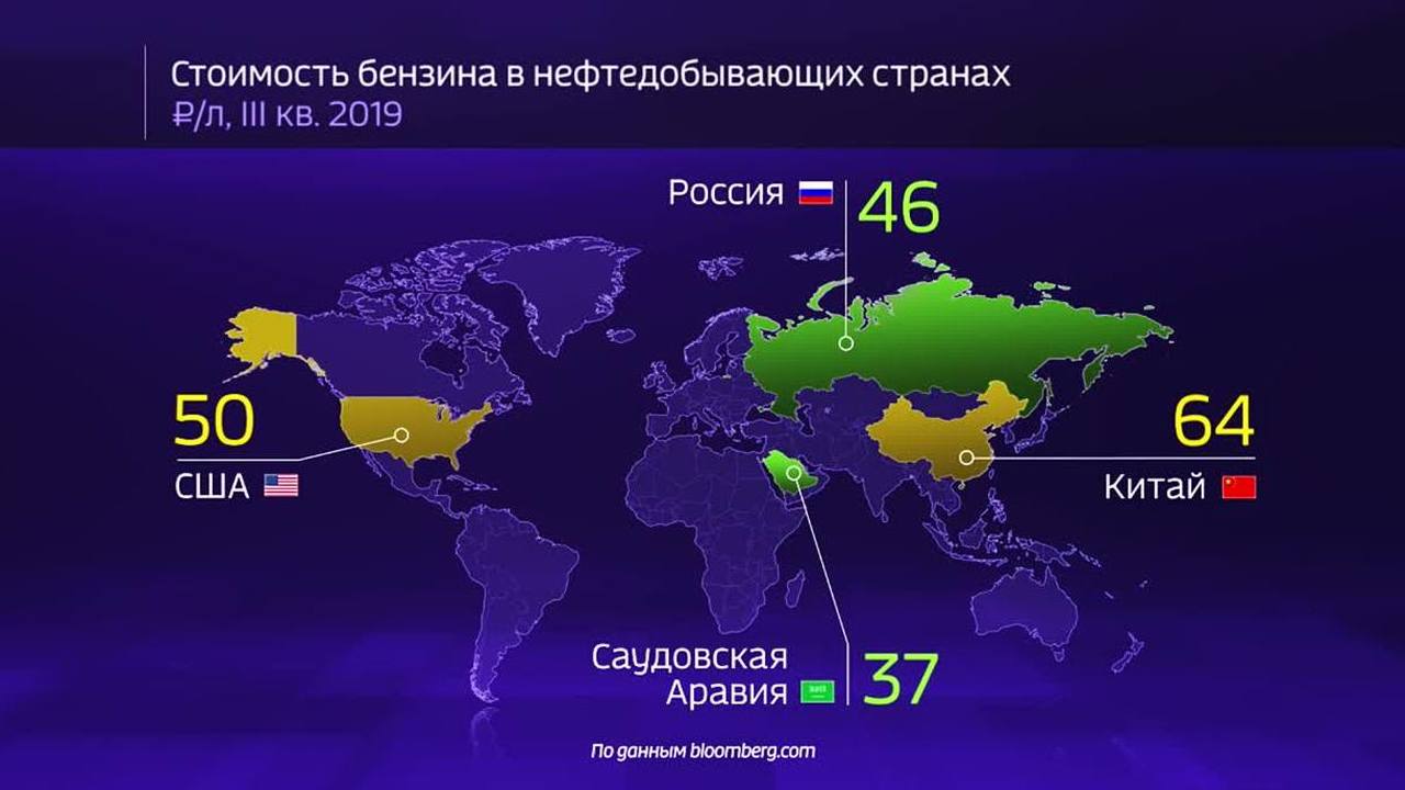 Мир в цифрах. Сколько стоит бензин в мире?