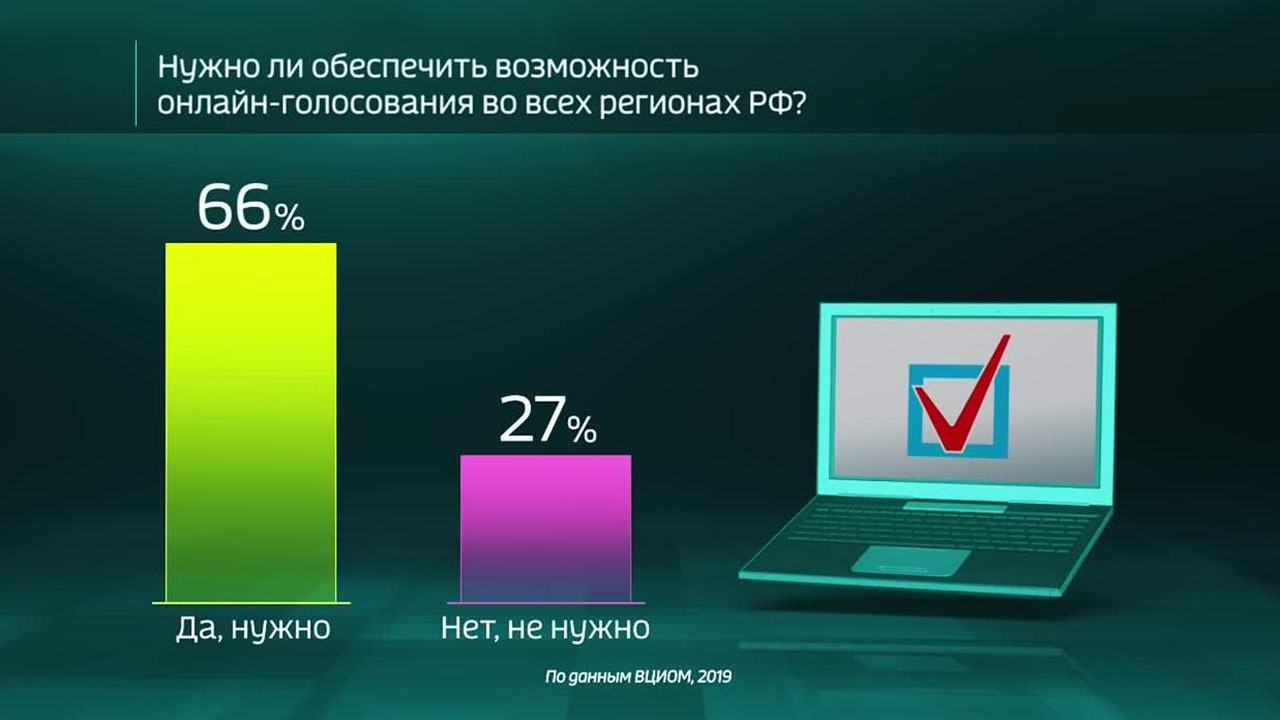 Россия в цифрах. Верят ли россияне в электронные выборы?