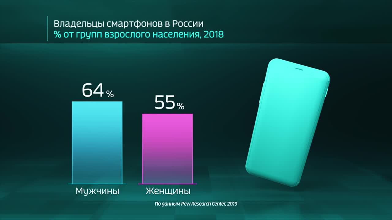 Россия в цифрах. Как растет популярность смартфонов