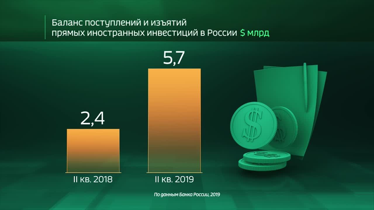 Россия в цифрах. Где сосредоточены иностранные инвестиции