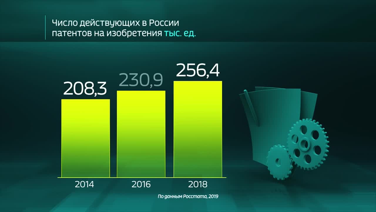 Россия в цифрах. Как развивается патентная деятельность?
