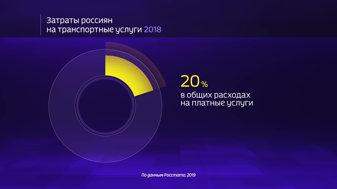 Россия в цифрах. Как менялись тарифы на проезд