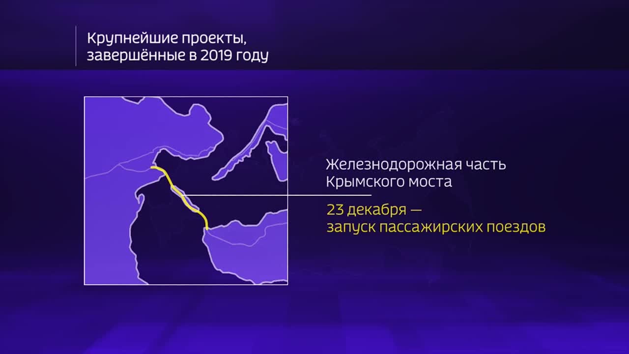 Россия в цифрах. Как развивается транспортная инфраструктура