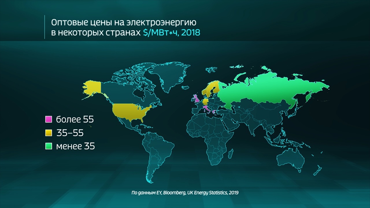 Мир в цифрах. Какие цены на электроэнергию в разных странах