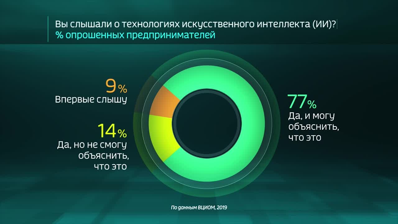Россия в цифрах. За что ценят искусственный интеллект