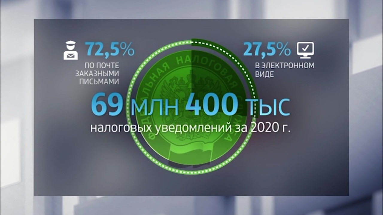 Как изменения в налоговом законодательстве отразятся на владельцах иностранных компаний