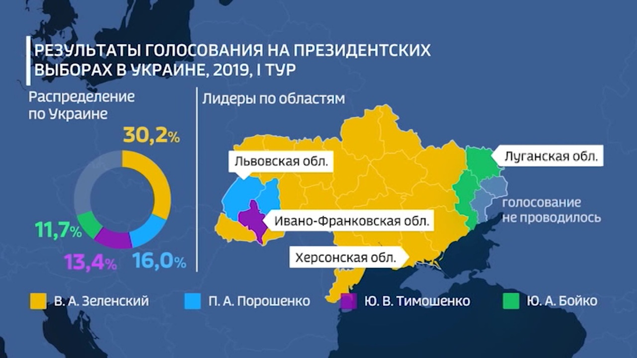 Петр Столыпин и Малороссия