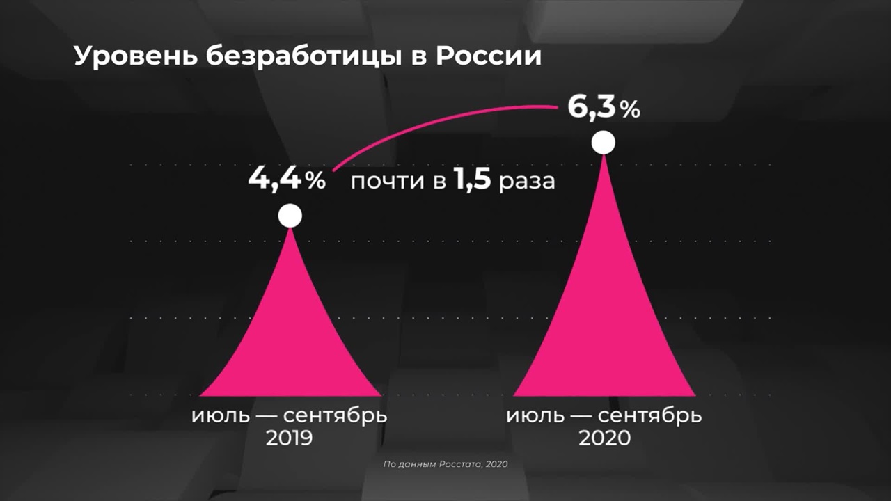 Россия в цифрах. Часто ли обращаются в службу занятости
