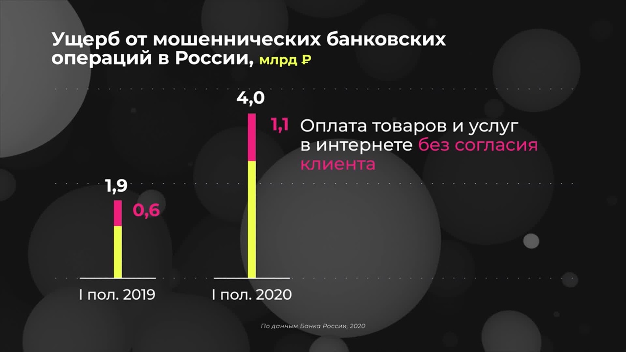 Россия в цифрах. Как работают телефонные мошенники