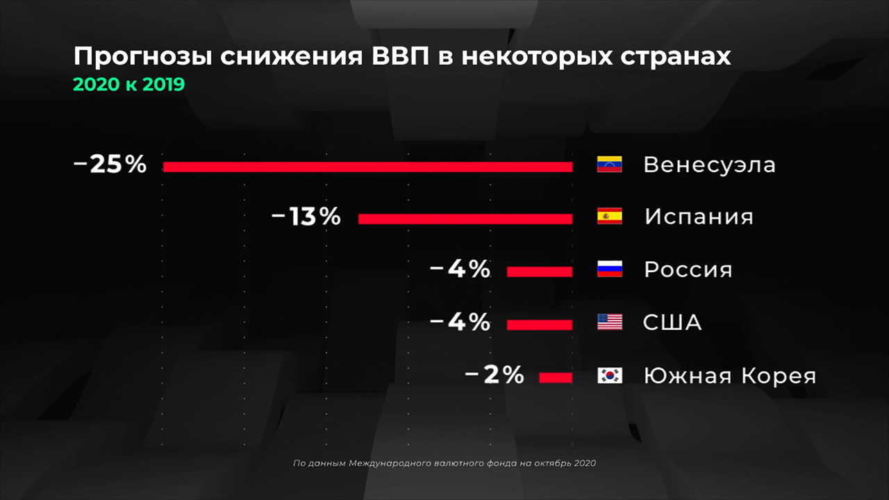 Мир в цифрах. В каких странах прогнозируют рост ВВП