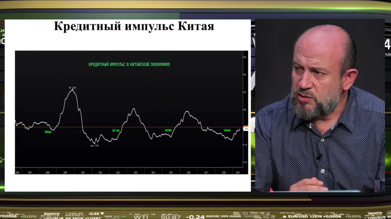 ФРС и Джером Пауэлл. Как отдаться Трампу сопротивляясь. Эфир от 12.07.2019