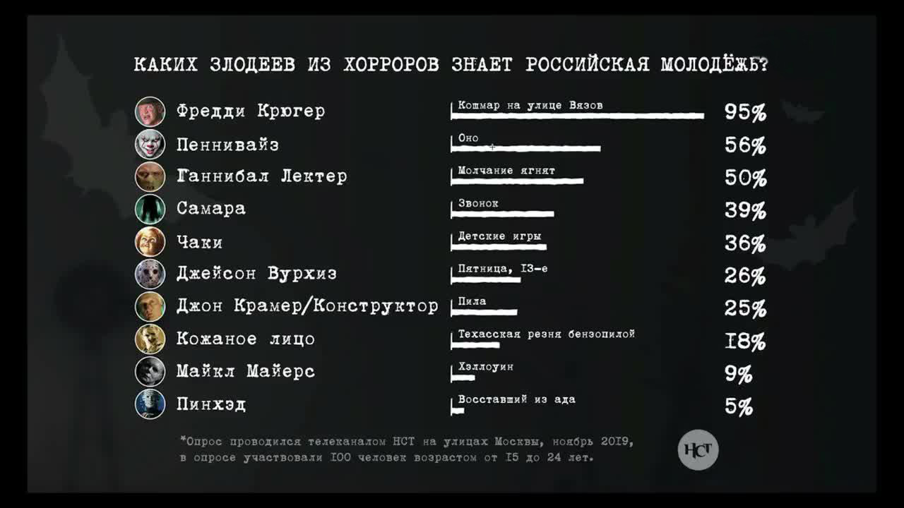 Рынки в ожидании импичмента. Эфир от 15.11.2019