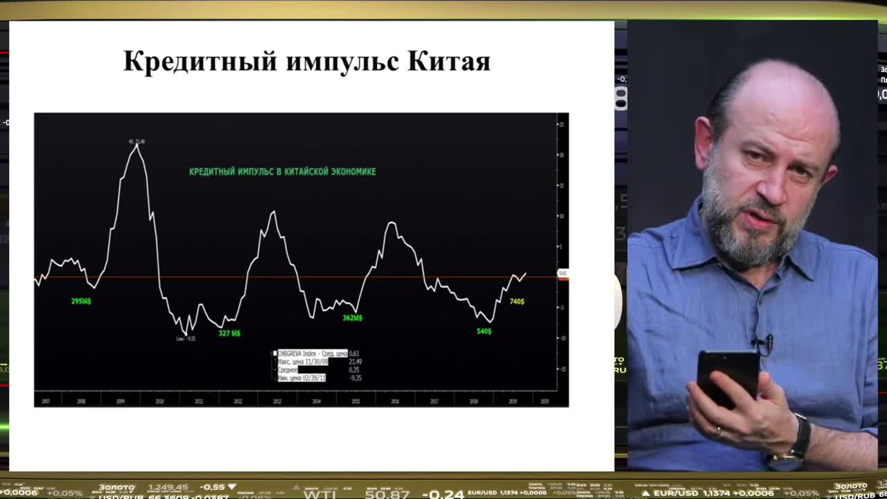 Российская экономика. Потерянный 2020-й и панические настроения Орешкина. Эфир от 13.12.2019