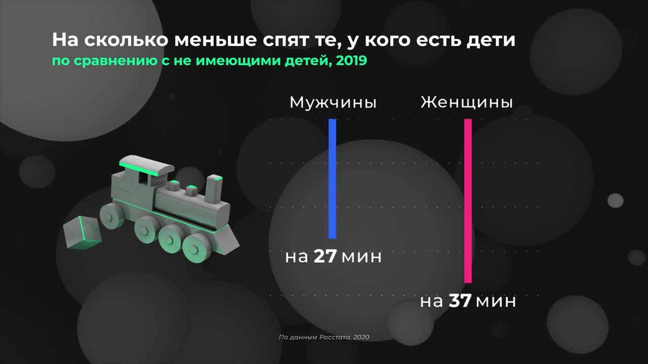 Россия в цифрах. Что мешает россиянам спать?