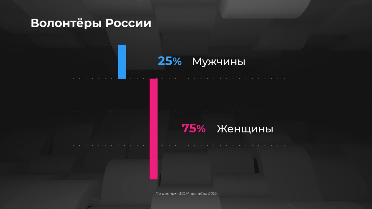 Россия в цифрах. День добра