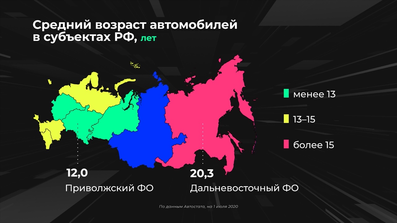 Россия в цифрах. В каких регионах самые старые автомобили