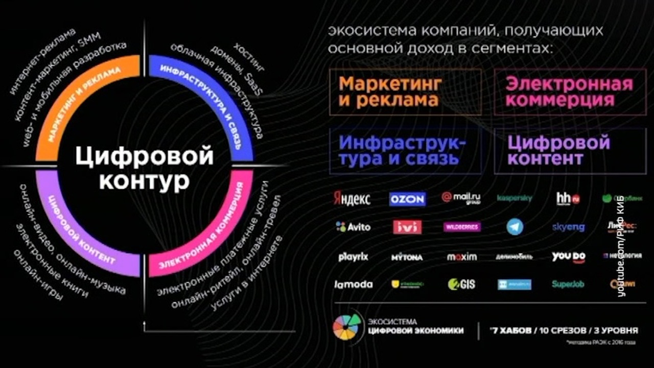 Интернет-отрасль в России выросла на 15%