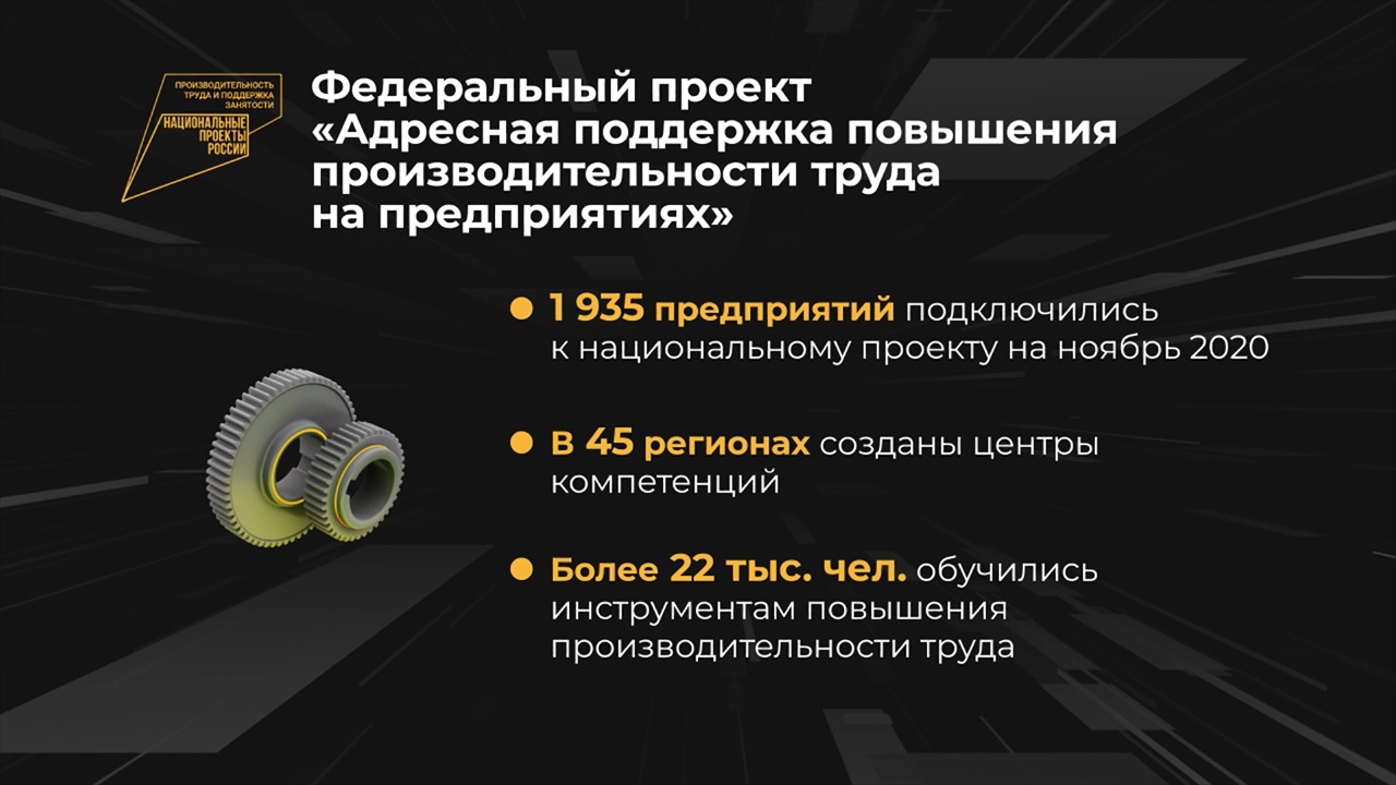 Россия в цифрах. Производительность труда и поддержка занятости