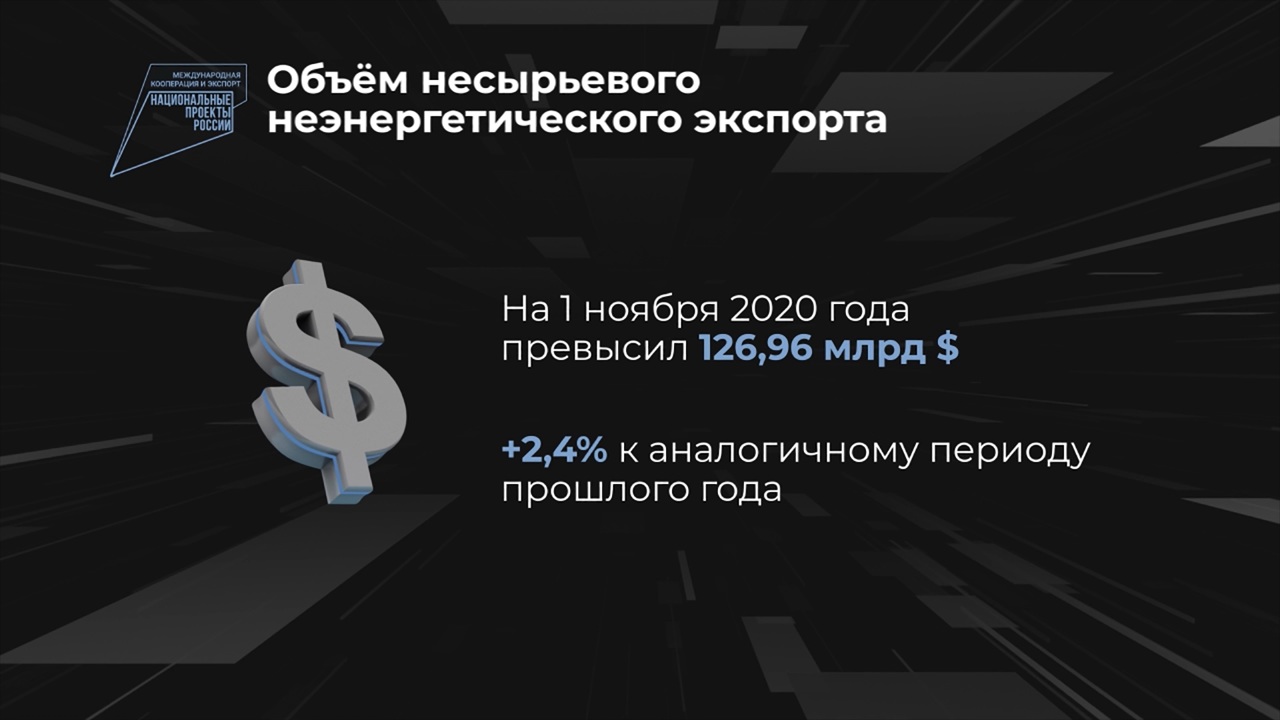 Россия в цифрах. Международная кооперация и экспорт