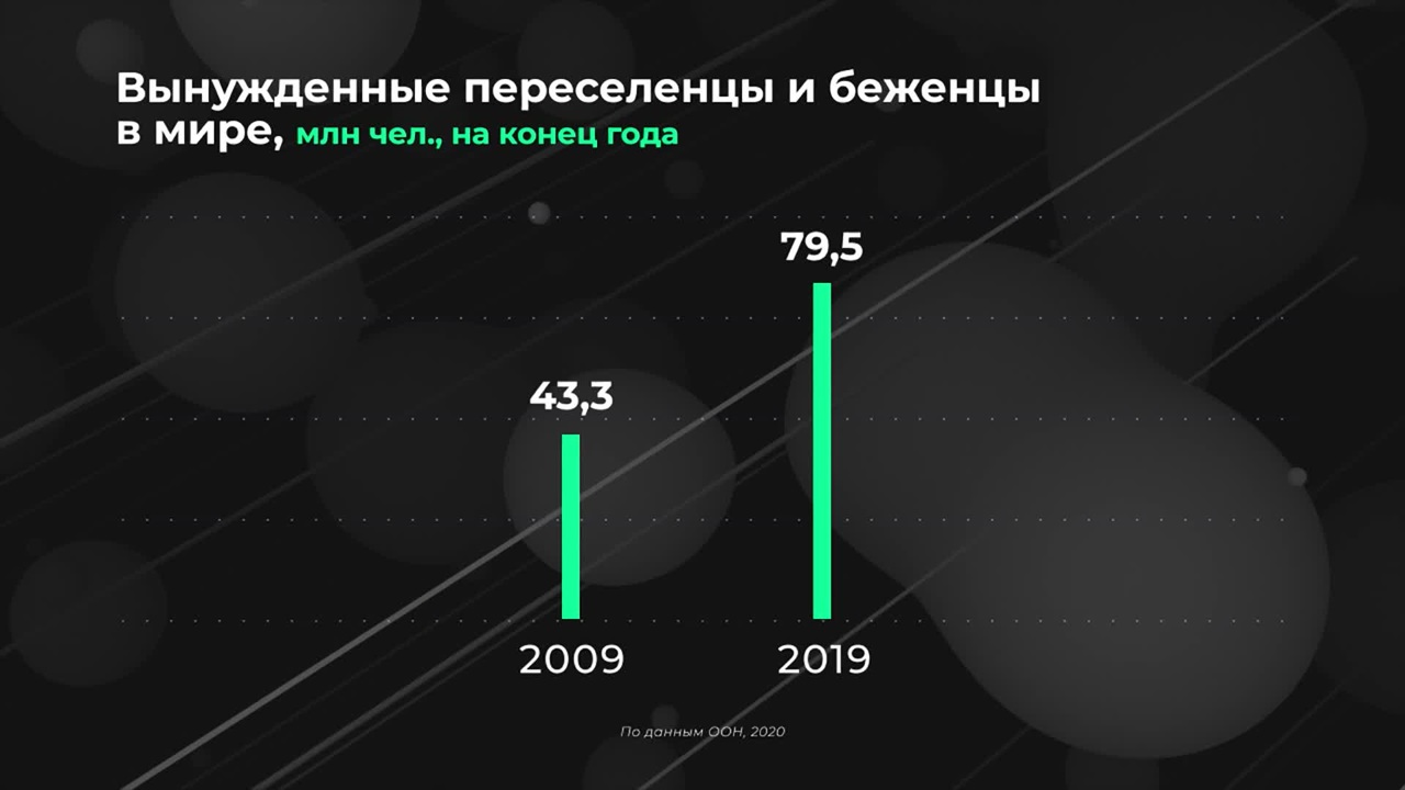 Мир в цифрах. Куда переселяются беженцы