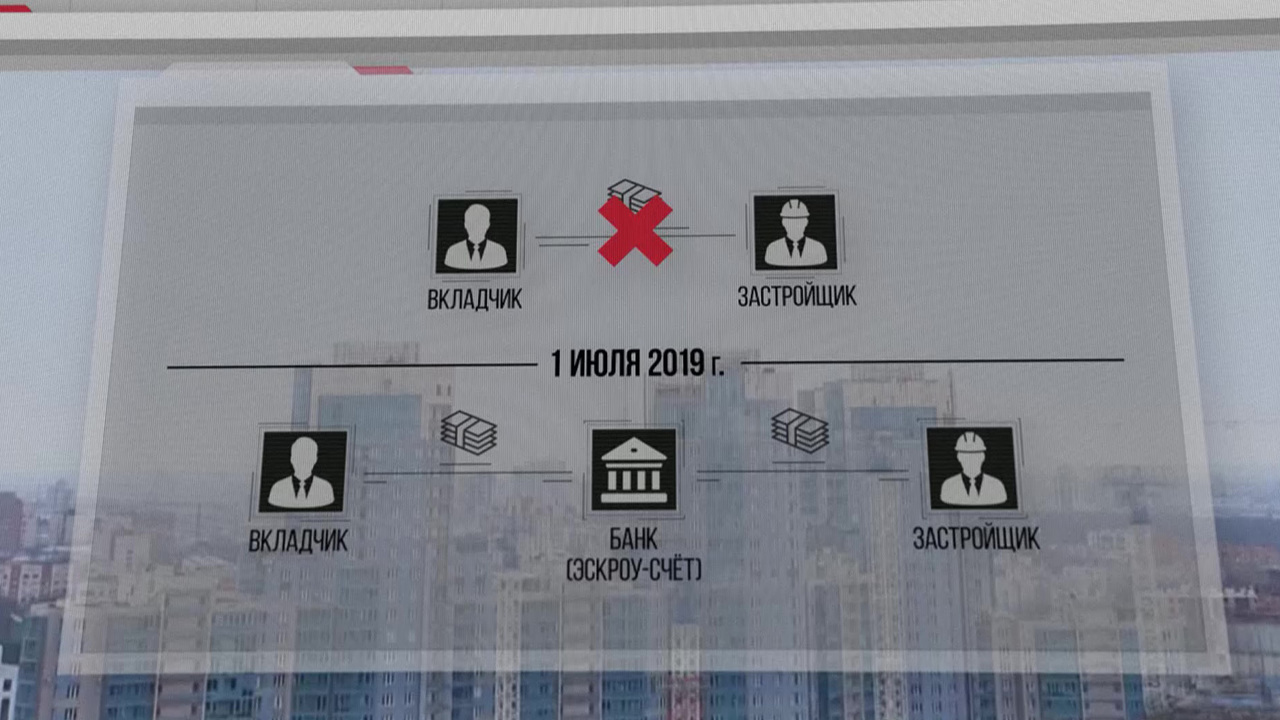 Квадратные метры жулья-2