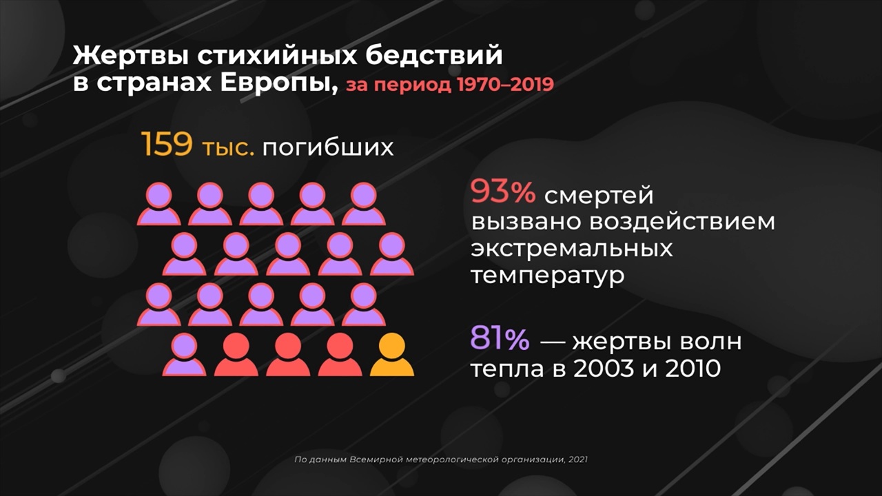 Мир в цифрах. Какие природные катаклизмы наиболее опасны для Европы?