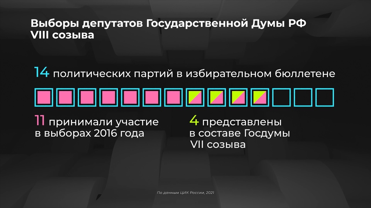 Россия в цифрах. На каких выборах предстоит голосовать