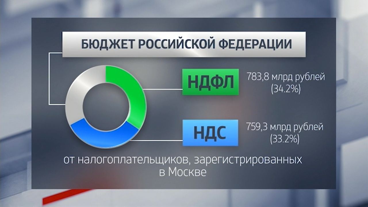 Ирина Быховская об изменениях налогового администрирования в России и в мире