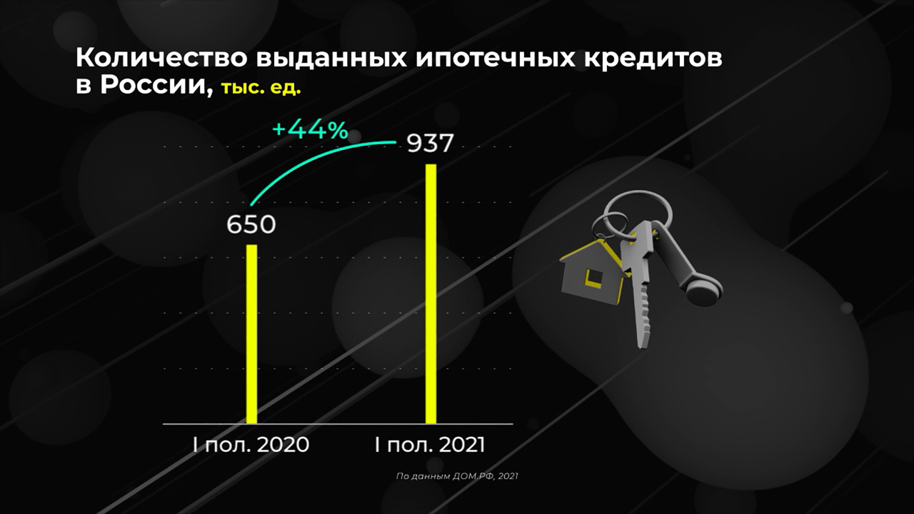 Россия в цифрах. Как меняется ипотечный рынок?
