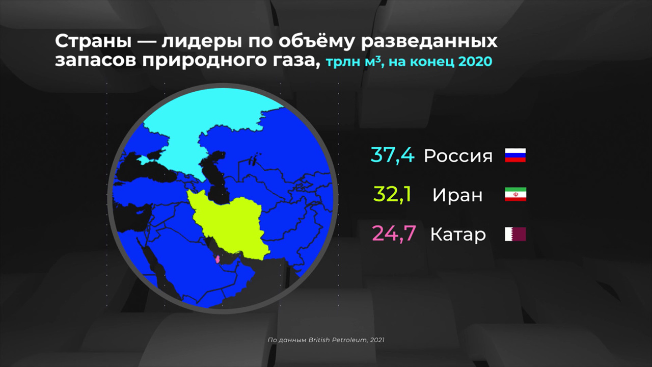 Мир в цифрах. Где сокращаются запасы природного газа
