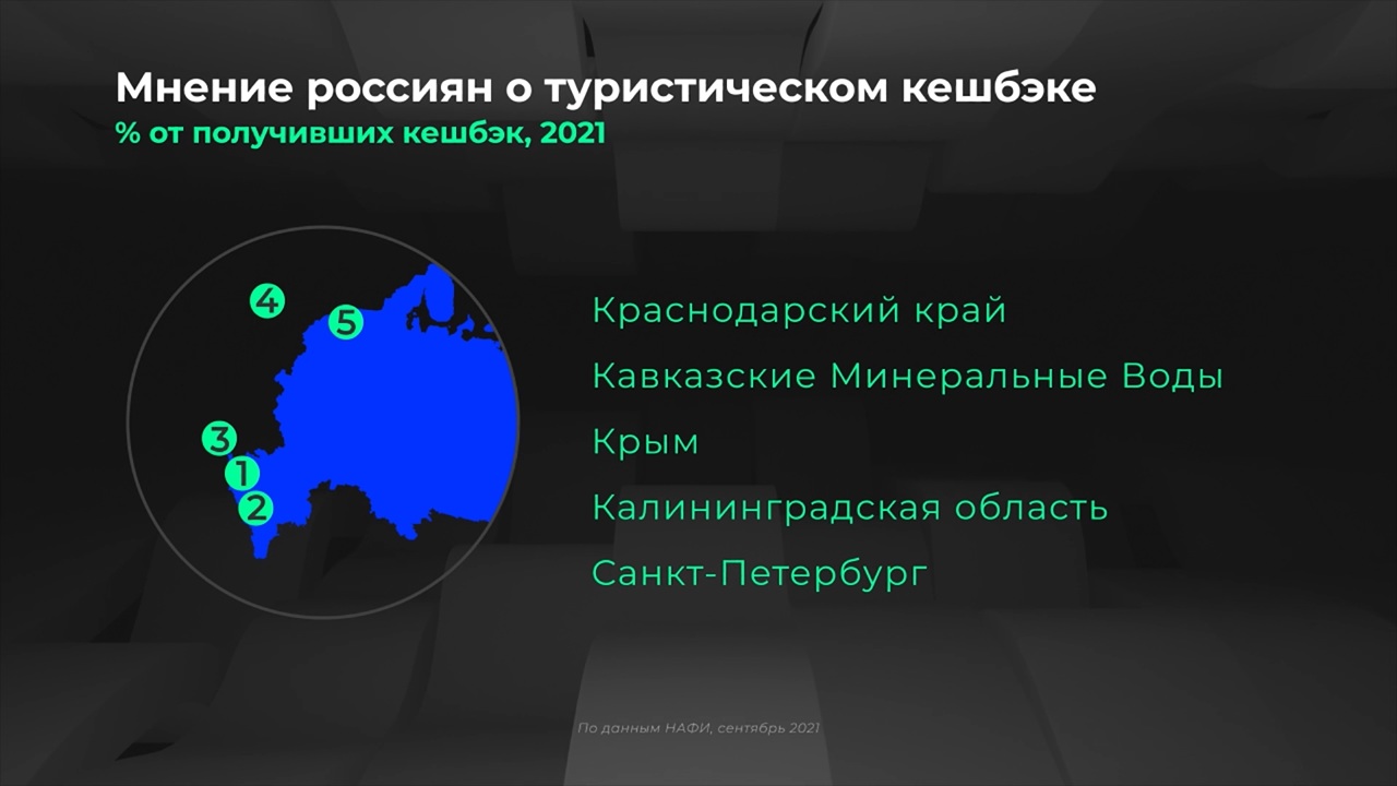 Россия в цифрах. Программа туристического кешбэка признана успешной