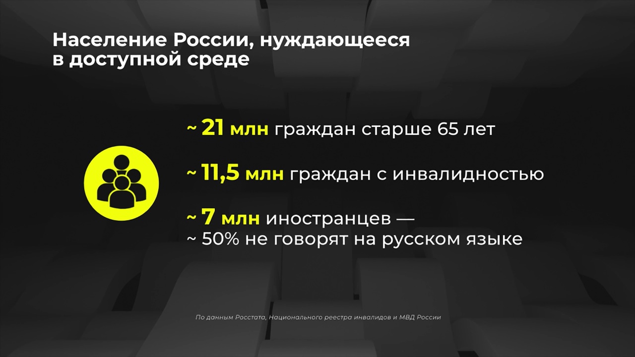 Россия в цифрах. Доступная среда