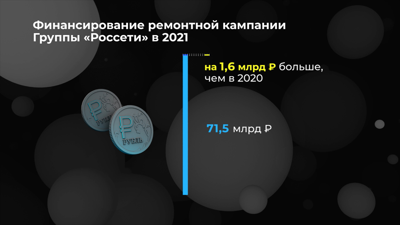 Россия в цифрах. Готовность Группы "Россети" к зимнему сезону