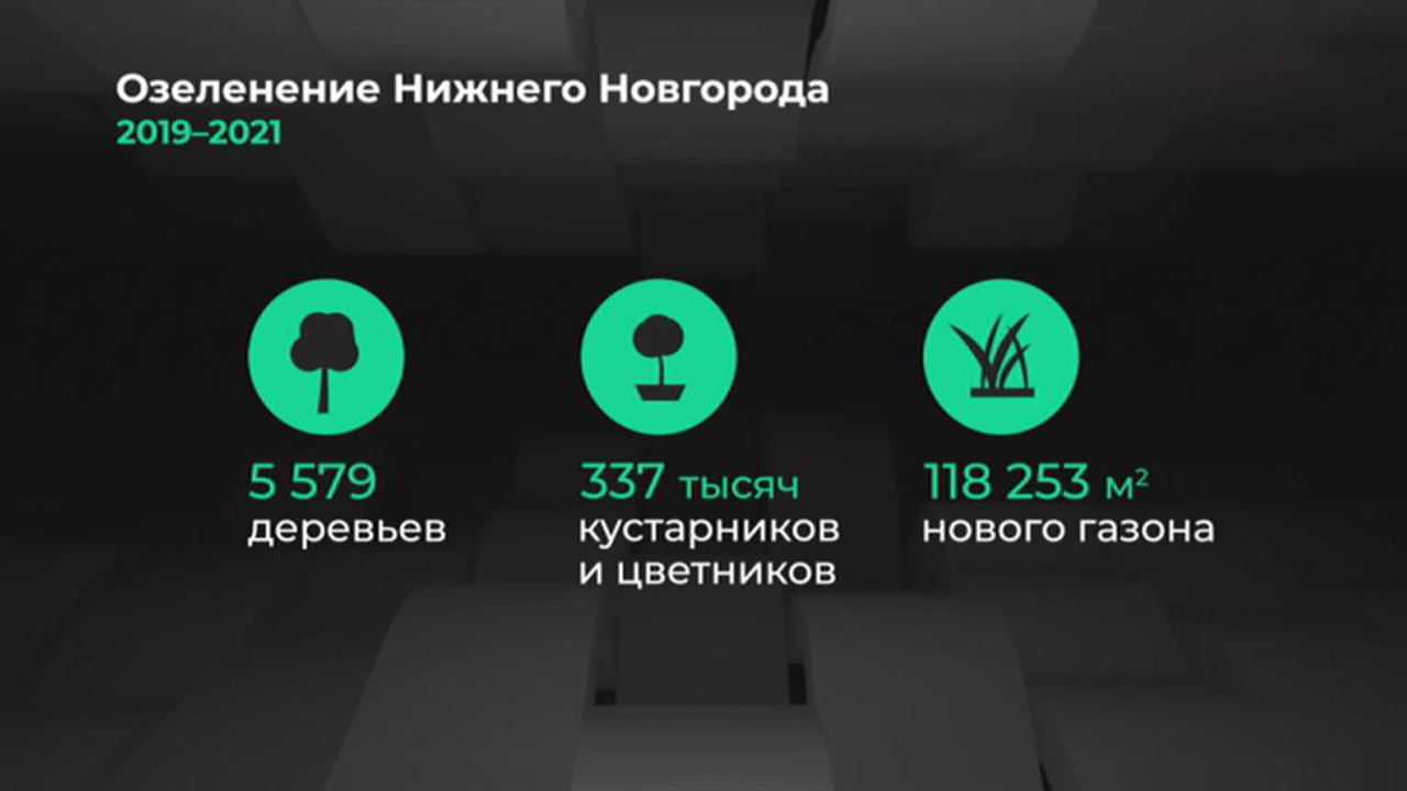 Россия в цифрах. Благоустройство Нижнего Новгорода к 800-летию