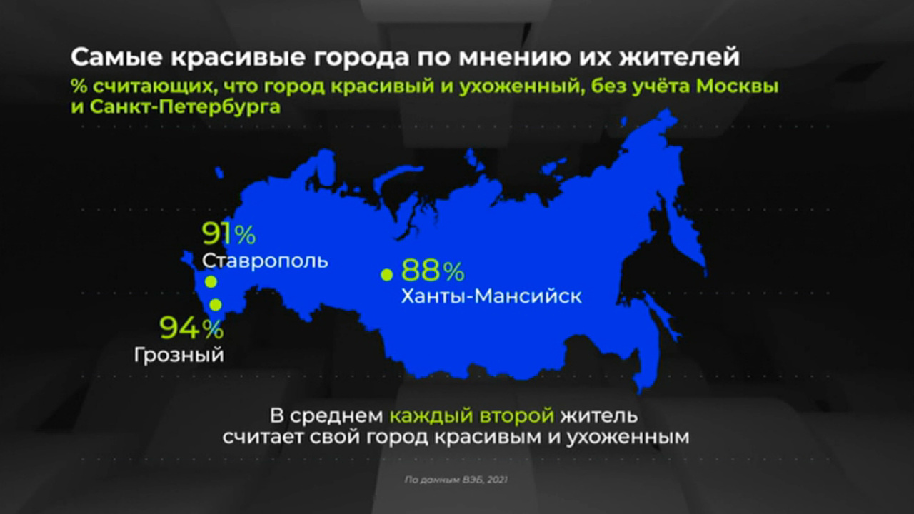 Россия в цифрах. Индекс качества жизни в городах России