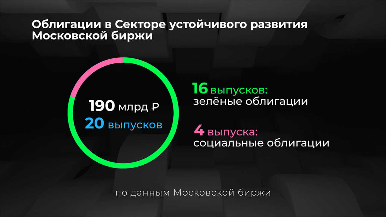 Россия в цифрах. Зеленые облигации