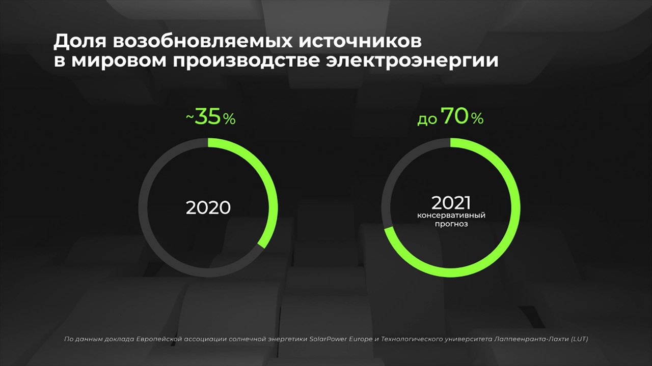 Россия в цифрах. Зеленая энергетика