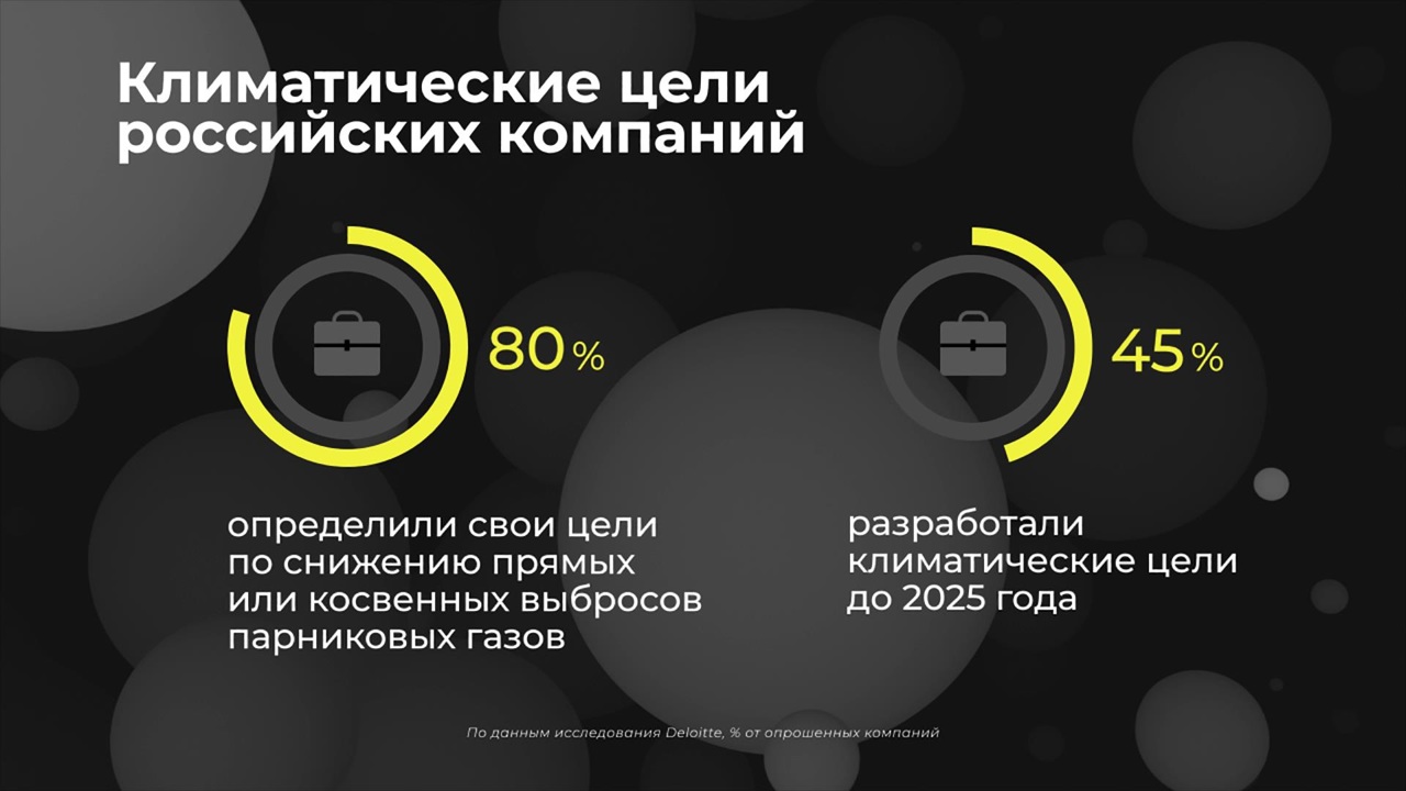 Россия в цифрах. Углеродный след