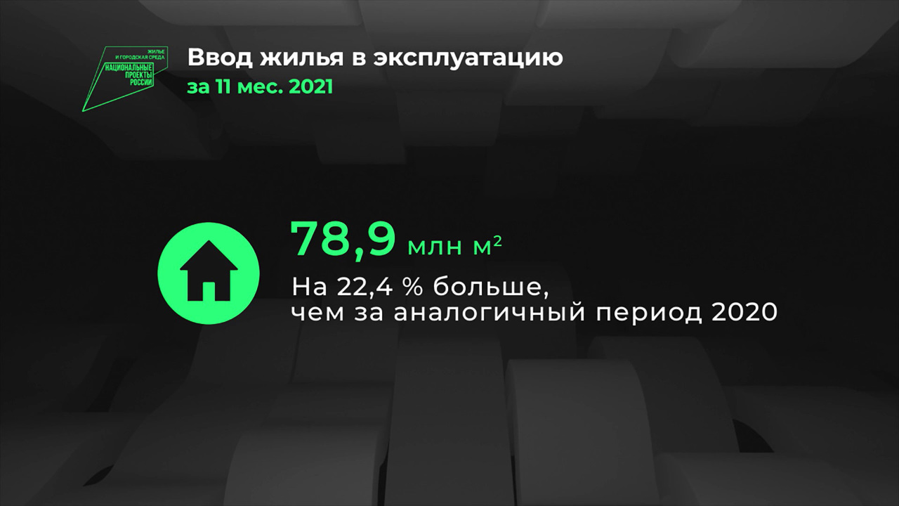 Россия в цифрах. Жилье и городская среда