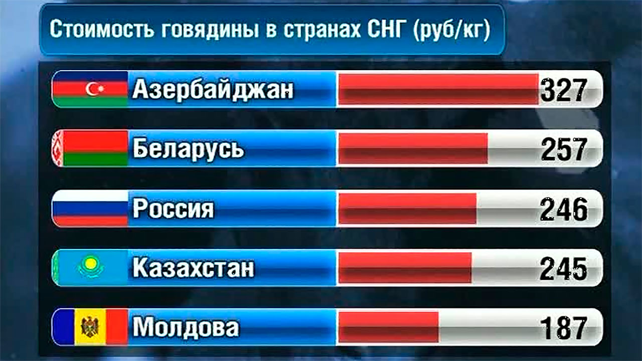 "Вести. Общий рынок" от 22 июня 2013 года