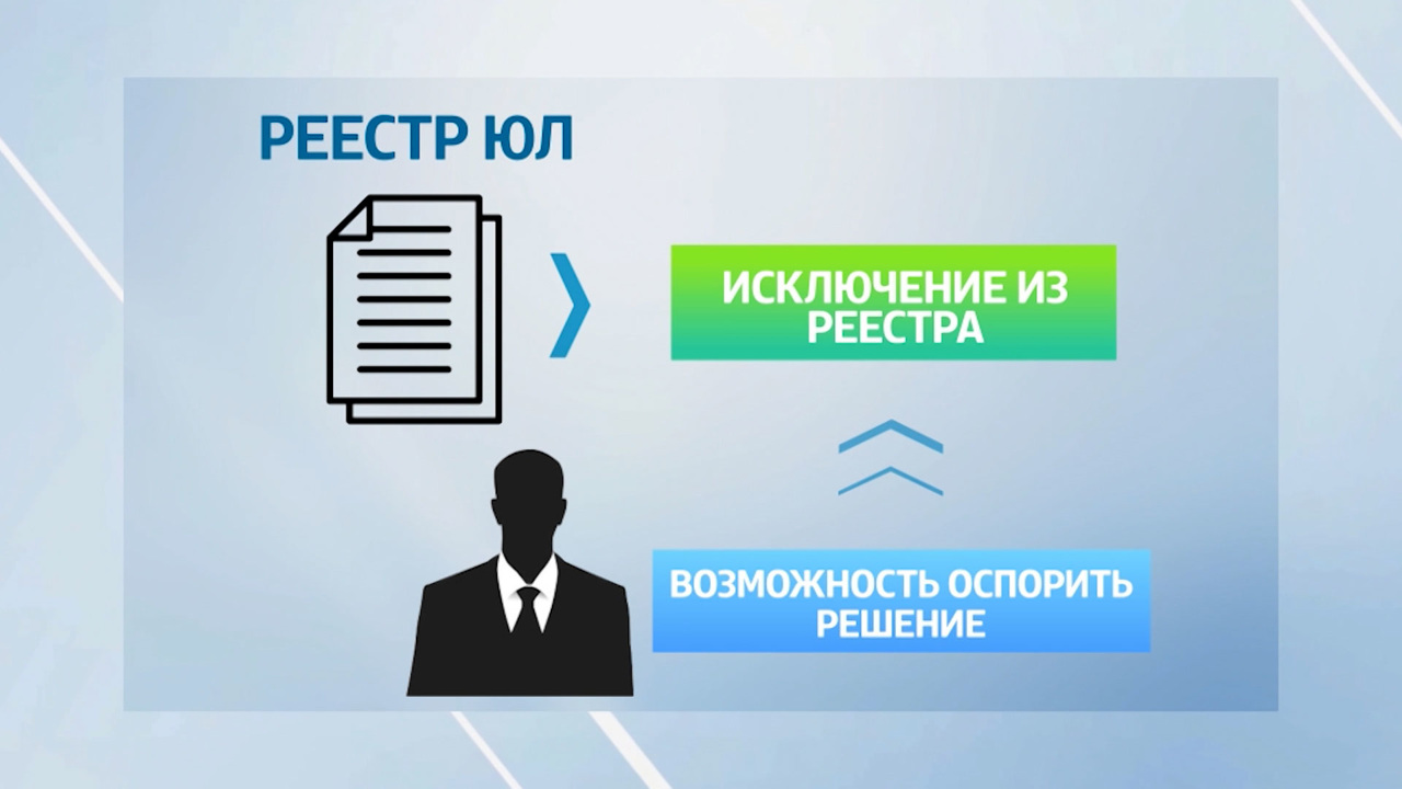 Денис Кузьмичев о том, как создать новый бизнес за один день