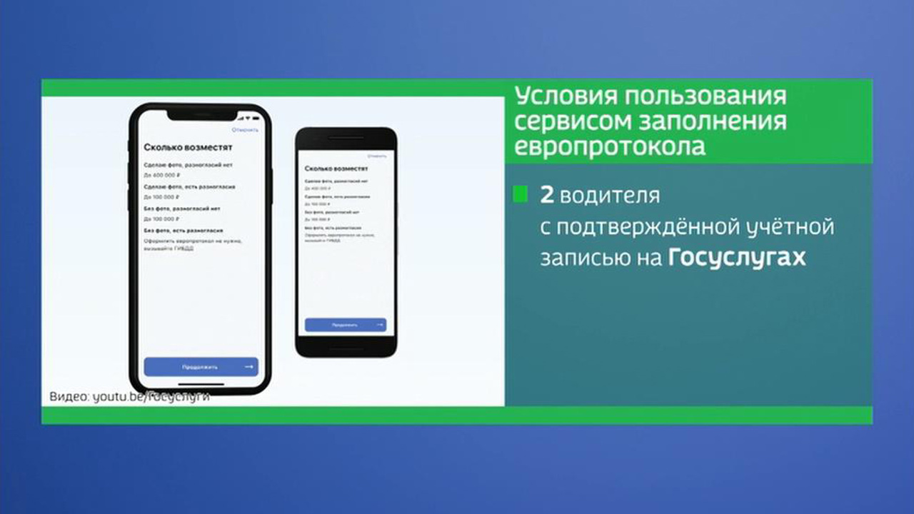 Электронные водительские права