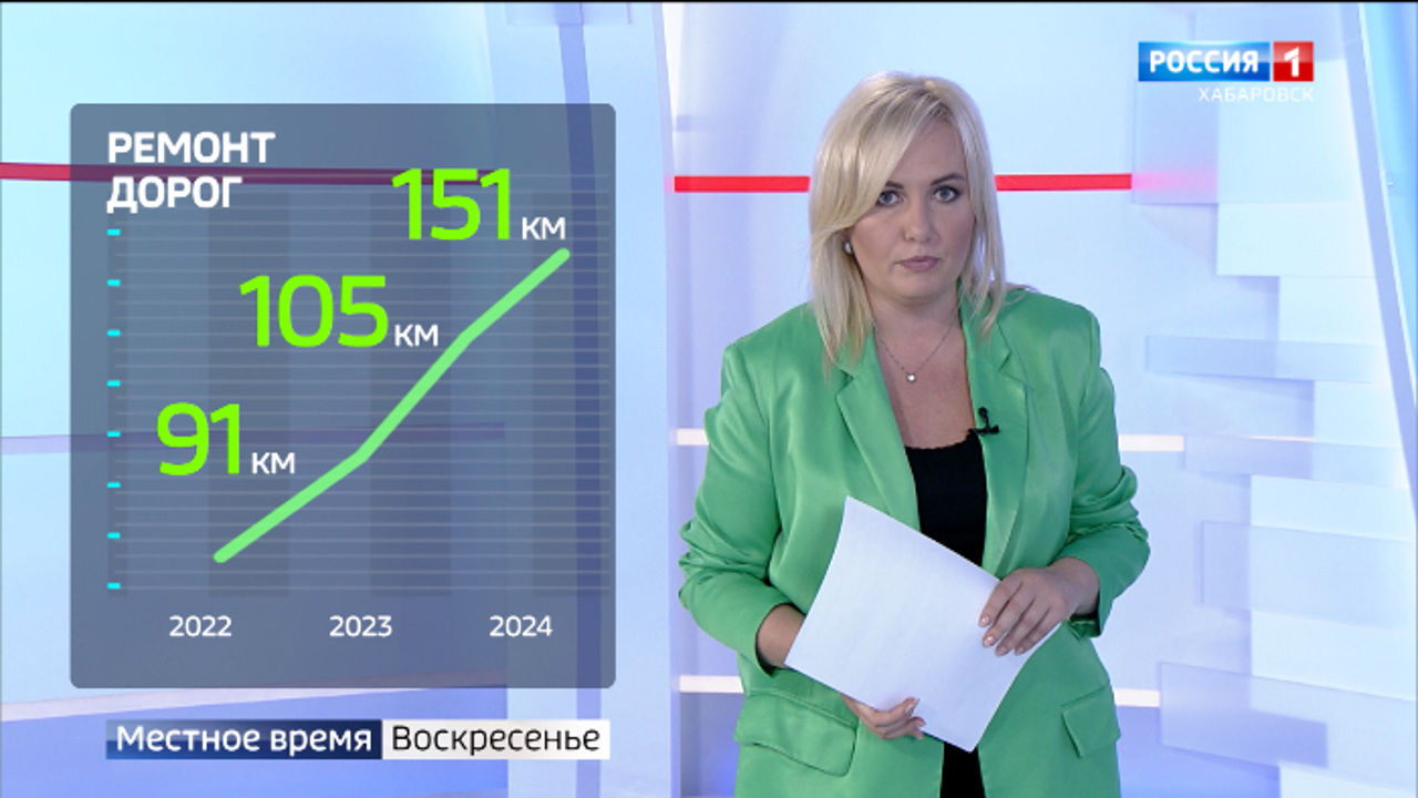 Реконструкция набережной Комсомольска, ремонт дорог и мостов, новый тигр в зоосаде имени Сысоева