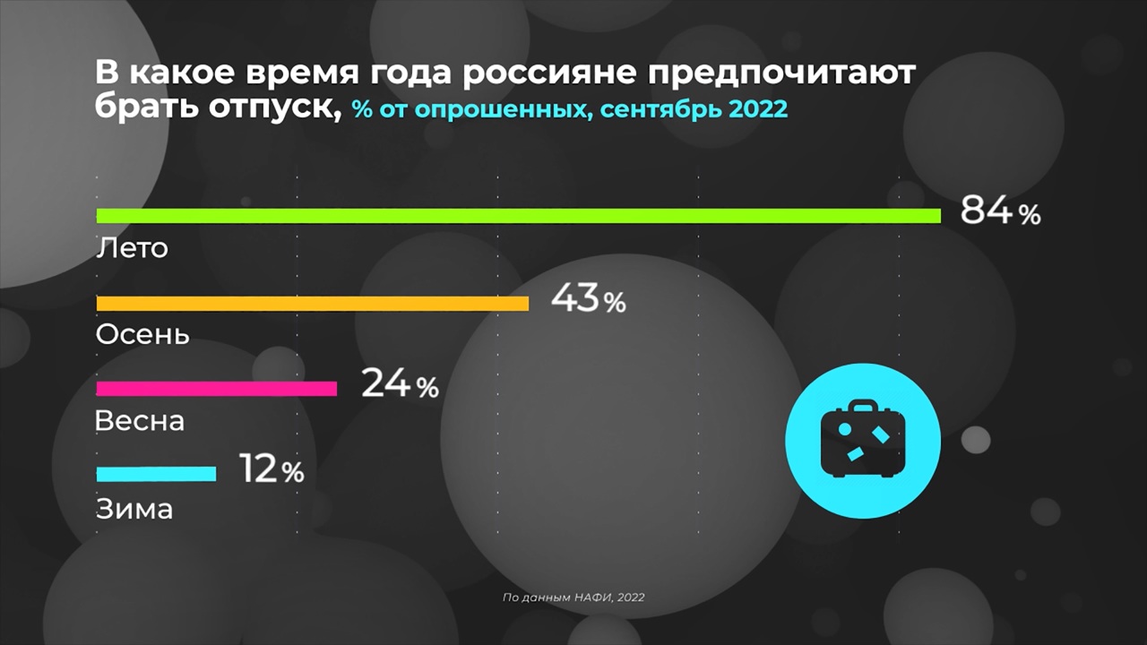 Россия в цифрах. Где проводим зимний отпуск?
